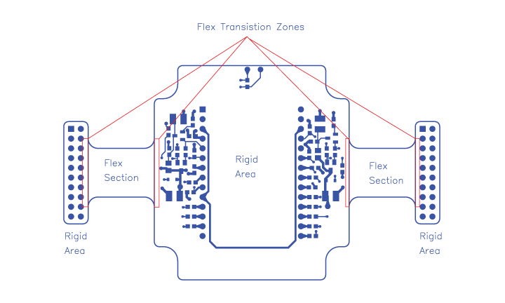 CAD Drawing of Via to Flex Transistion Location