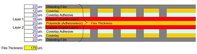 2-Layer Flex PCB with Shield Film Layers