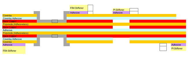 Example of 3-layer flex circuit with fr4 and polyimide stiffeners both sides