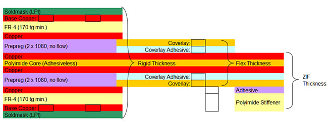 Example of a 6-layer rigid-flex PCB with 2-layer ZIF flex tail