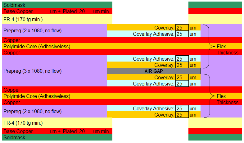 Common Flex & Rigid-Flex PCB Constructions