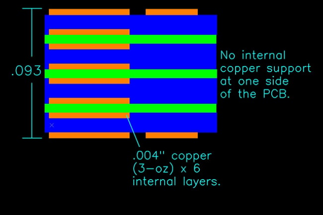 8-layer 3 oz PCB with uneven copper coverage