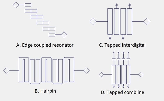 Alternative Pure Bandpass Topologies