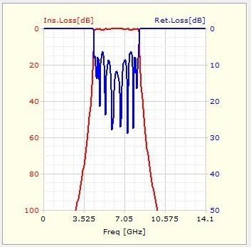 Broadest Bandwidth Possible for Edge Coupled BPF