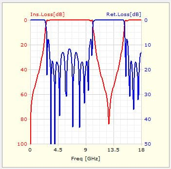 Response of a Tapped Interdigital Topology