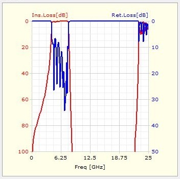 Tapped Combline Approach