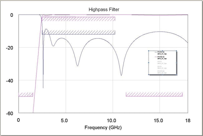 Four Pole Filter