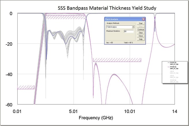 SSS Bandpass Material Thickness Yield Study 