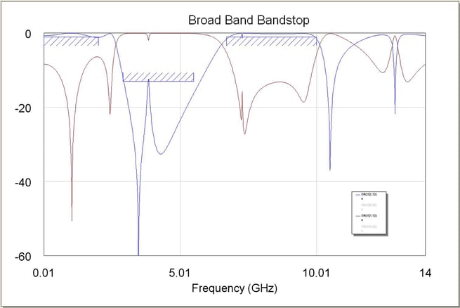 Broad Band Bandpass