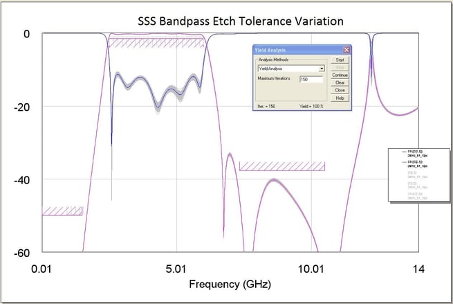 SSS Bandpass Etch Tolerance