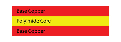 Example of an adhesiveless based flex core.