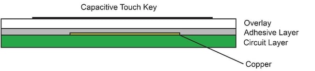 Capacitive Touch Key