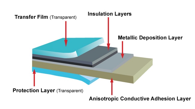 Example of cross section structure of EMI shielding film