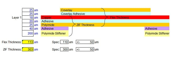 2-Layer Flex Circuit Stackup with ZIF Contacts