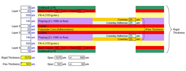 4-Layer Rigid-Flex Circuit Stackup