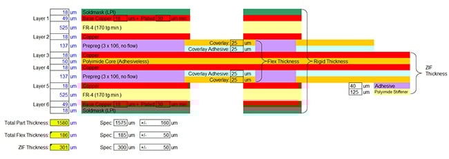Flex PCB Stack-up Documentation