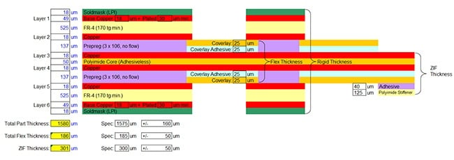 Example of Advanced Rigid-Flex PCB Material Stackup