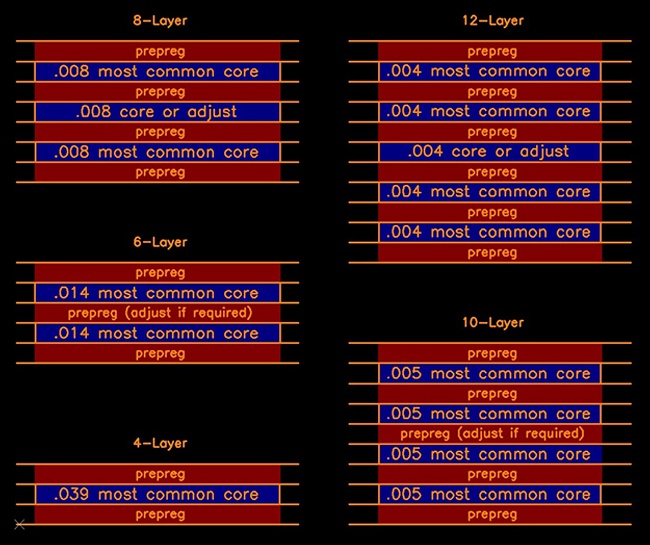 How To Select PCB Core Materials