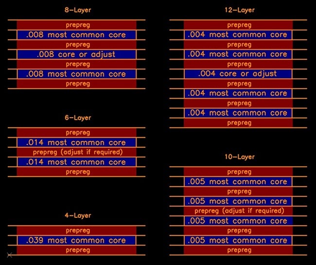 Examples of PCB Core Thicknesses