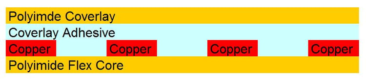 Flex Circuit Coverlay Construction