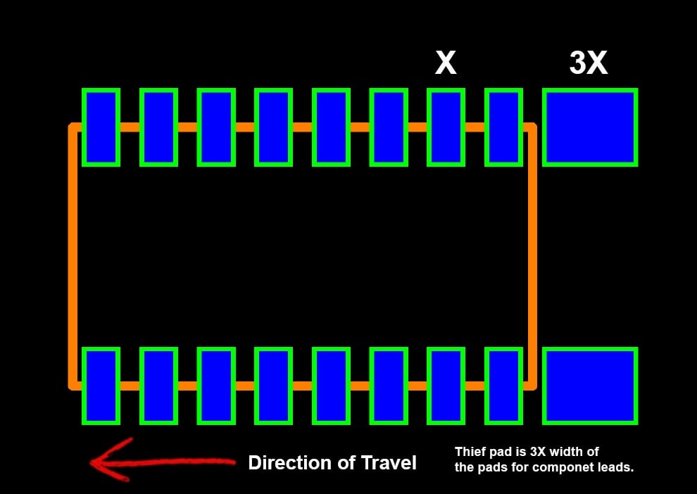 PCB Wave Soldering And Minimum Pitch Distance