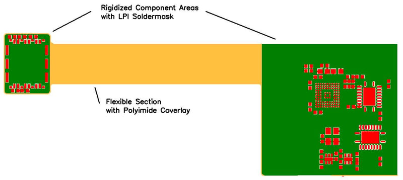 LPI Soldermask in Rigid PCB Areas