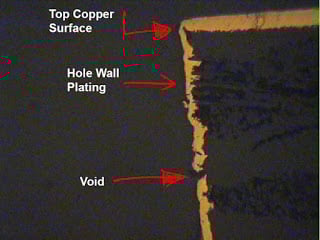 PCB with Copper Voids on the Inside of a Plated Through Hole PCB with Copper Voids on the Inside of a Plated Through Hole