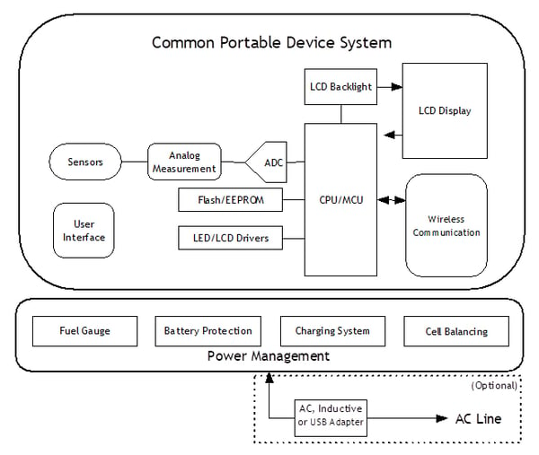 Portable Device System with Power Management