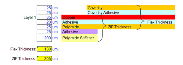 Recommended ZIF Connector Stackup