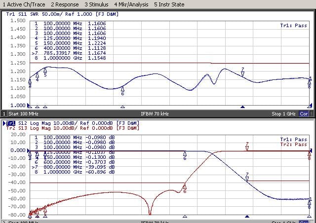 100db Example How to Create an RF Diplexer Design