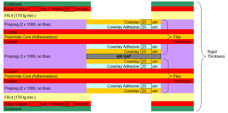 Illustration of Rigid-Flex Circuit Board with Air Gap Construction