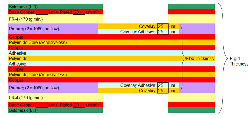 Illustration of Rigid-Flex Circuit Board with Bonded Layers