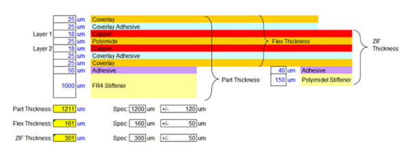 Stiffener Callout in Material Stack-Up
