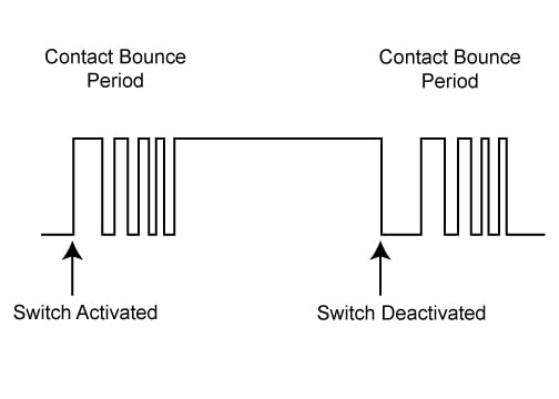 Switch Bounce Diagram in a Keypad Assembly