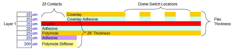 Construction example of a standard 1-layer flex circuit with ZIF contacts