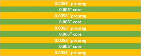 0.62" - 10-Layer PCB Stack-Up