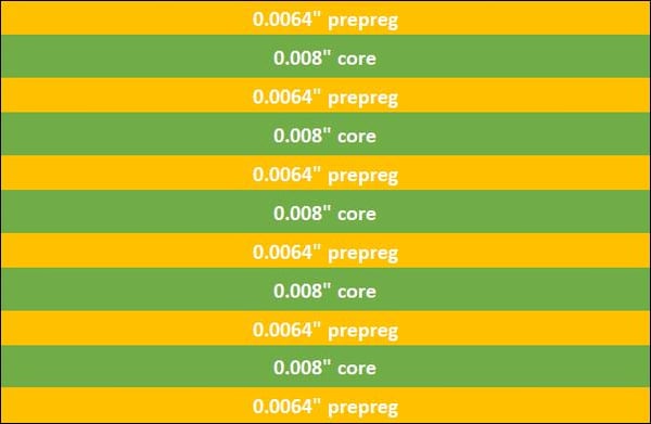 0.93" - 12-Layer PCB Stack-Up