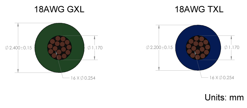 18AWG TXL and 18AWG GXL wire comparison