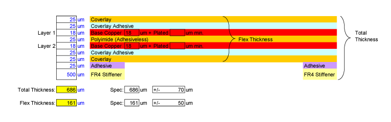 2-layer flex PCB design
