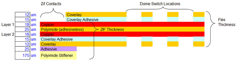 Construction example of a thin 2-layer flex circuit with ZIF contacts 