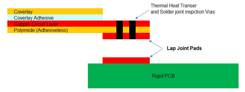 2 layer lap joint flex circuit stackup