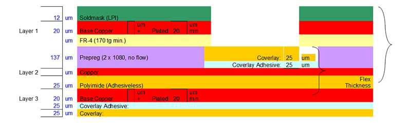 Example of a 3-layer rigid-flex PCB stackup