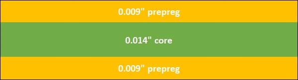 0.40” - 4-Layer PCB Stack-Up