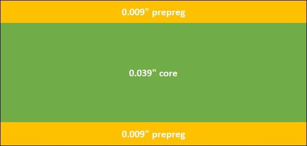 0.62" - 4-Layer PCB Stack-Up