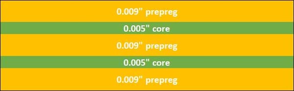 0.47" - 6-Layer PCB Stack-Up