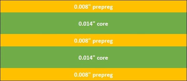 0.62" - 6-Layer PCB Stack-Up