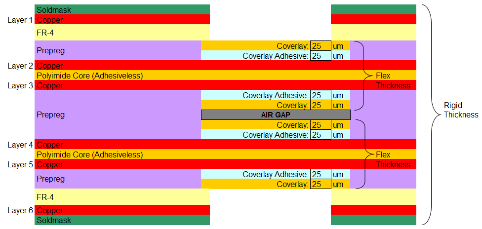 6 layer rigid flex PCB with 4 air gap flex layers