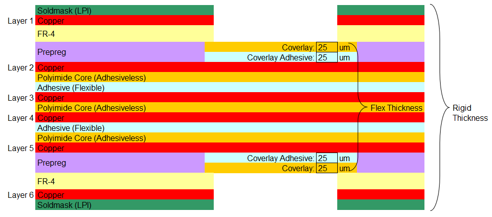 6 layer rigid flex PCB with 4 laminated flex layers