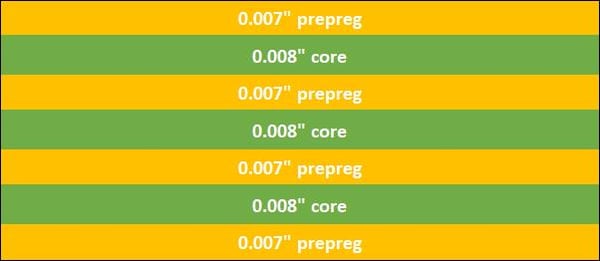 0.62" - 8-Layer PCB Stack-Up