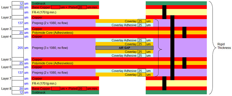 8-layer air gap construction